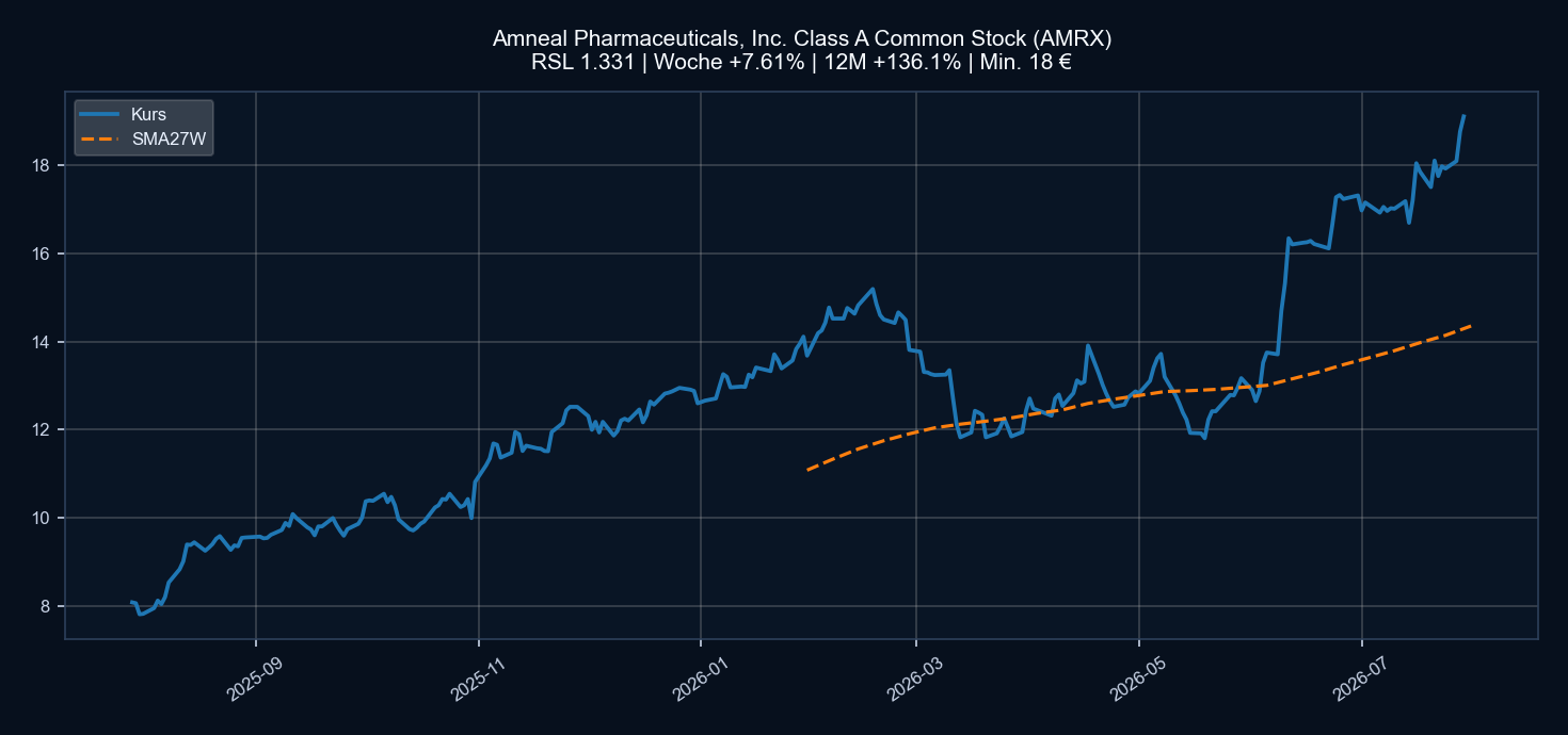 Chart AMRX