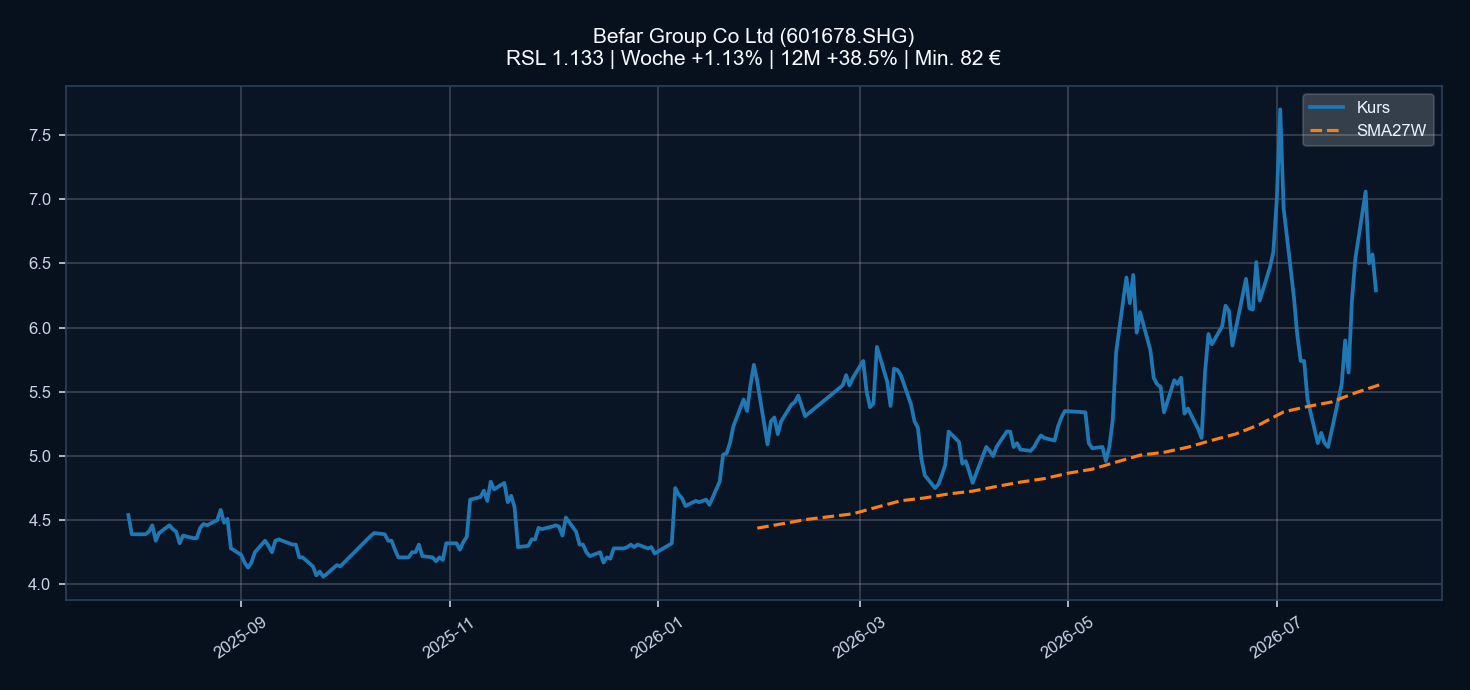 Chart 601678.SHG