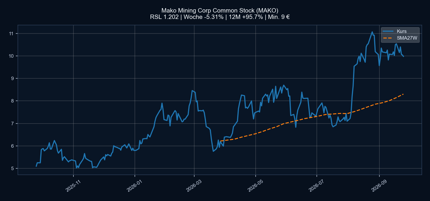 Chart MAKO