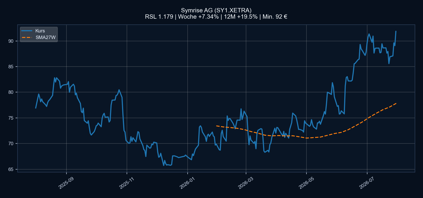 Chart SY1.XETRA