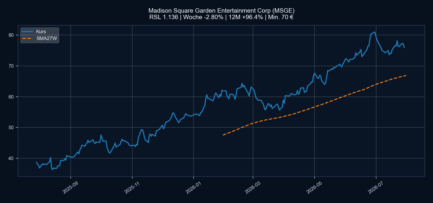 Chart MSGE