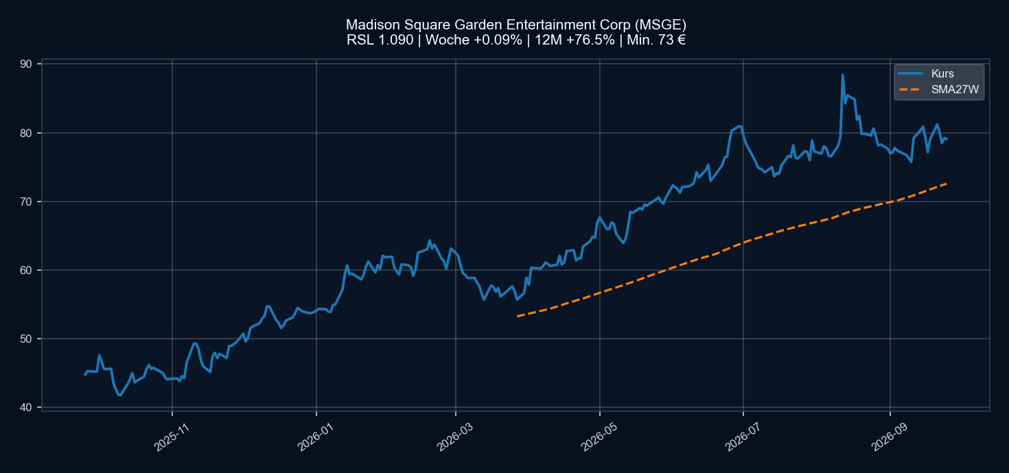 Chart MSGE