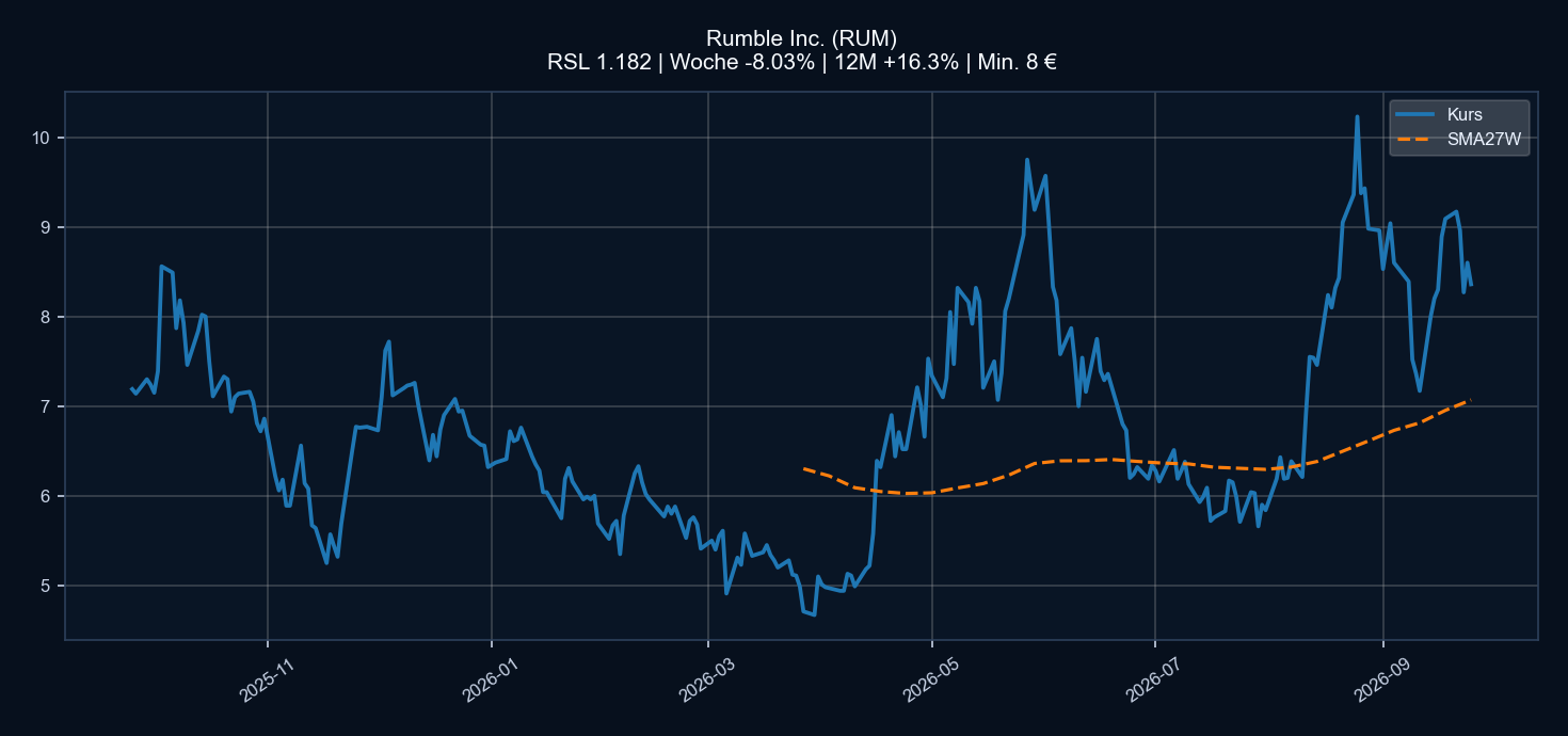 Chart RUM