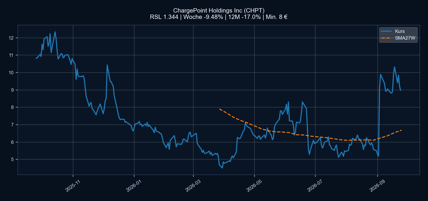 Chart CHPT