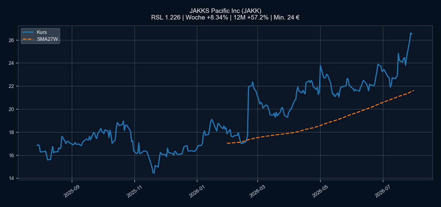 Chart JAKK