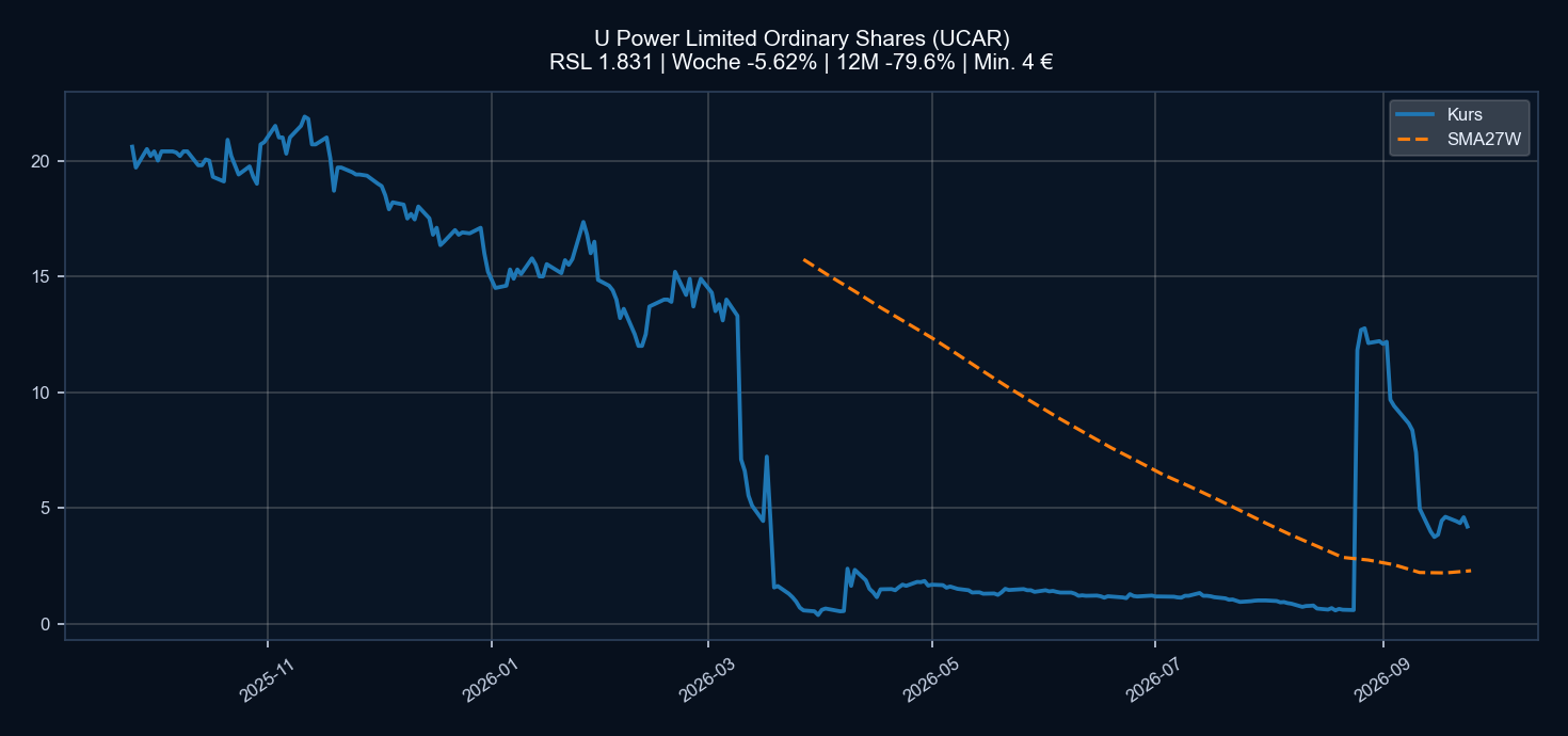 Chart UCAR