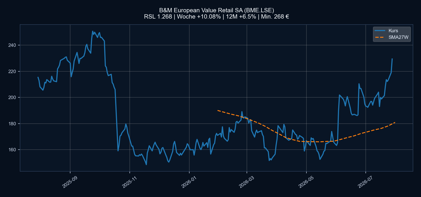 Chart BME.LSE