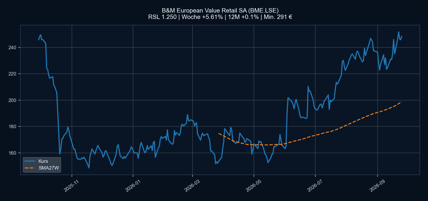 Chart BME.LSE