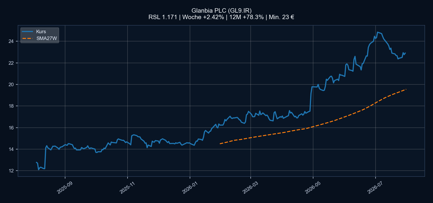 Chart GL9.IR