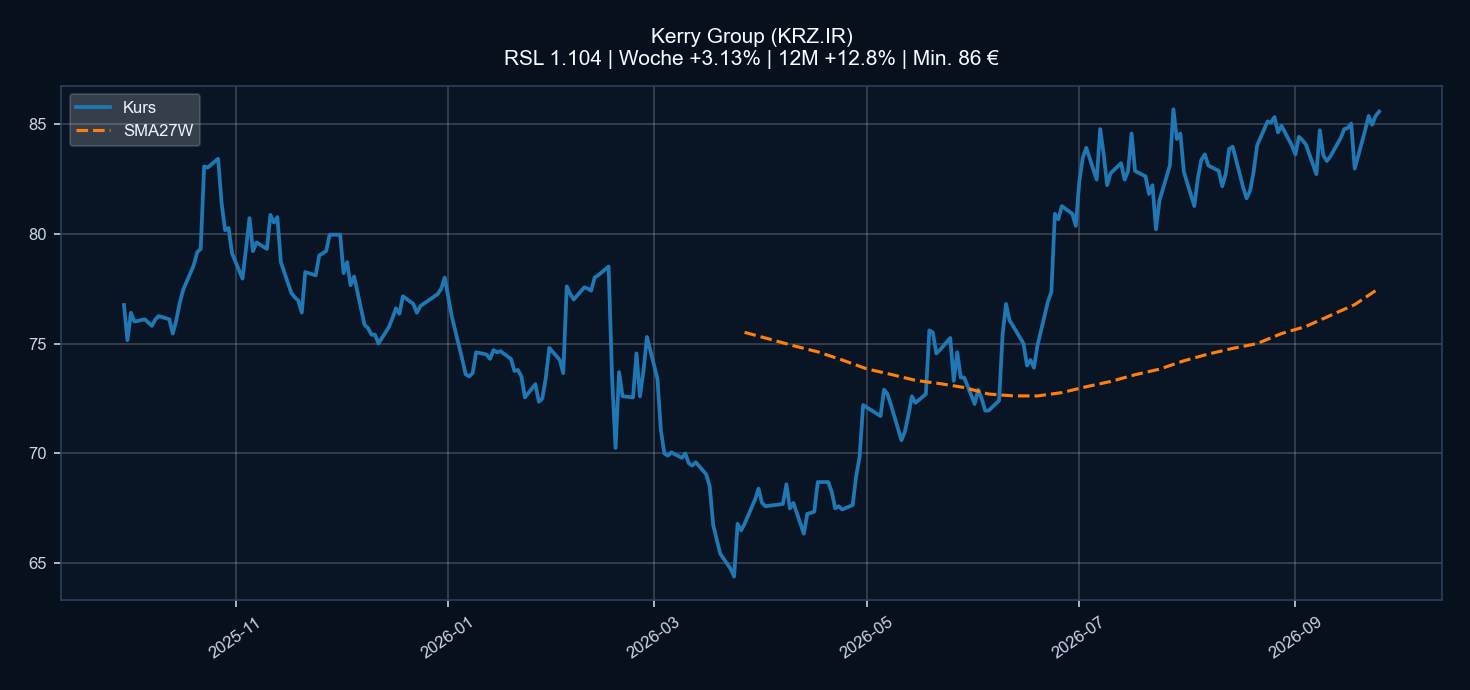 Chart KRZ.IR
