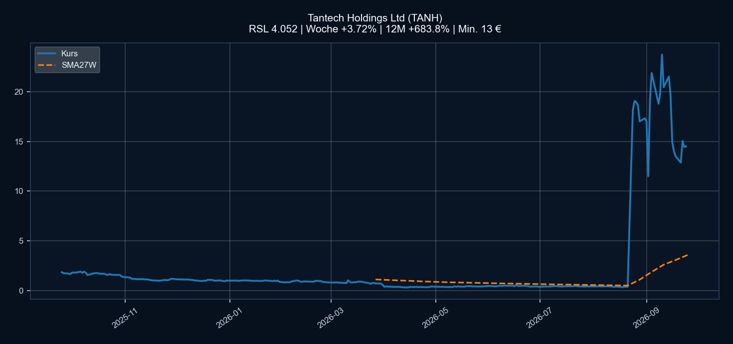 Chart TANH