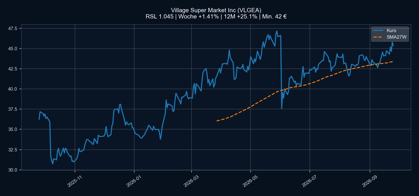 Chart VLGEA