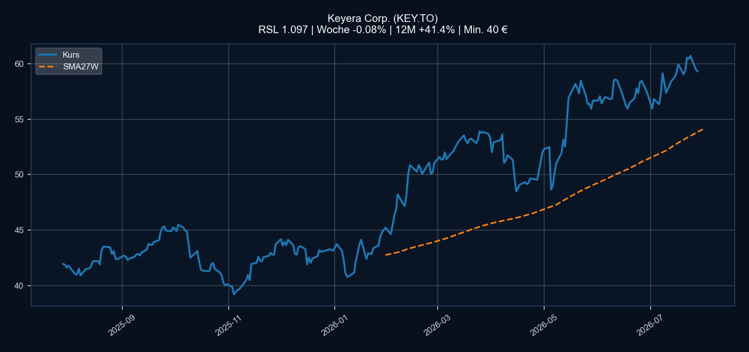 Chart KEY.TO