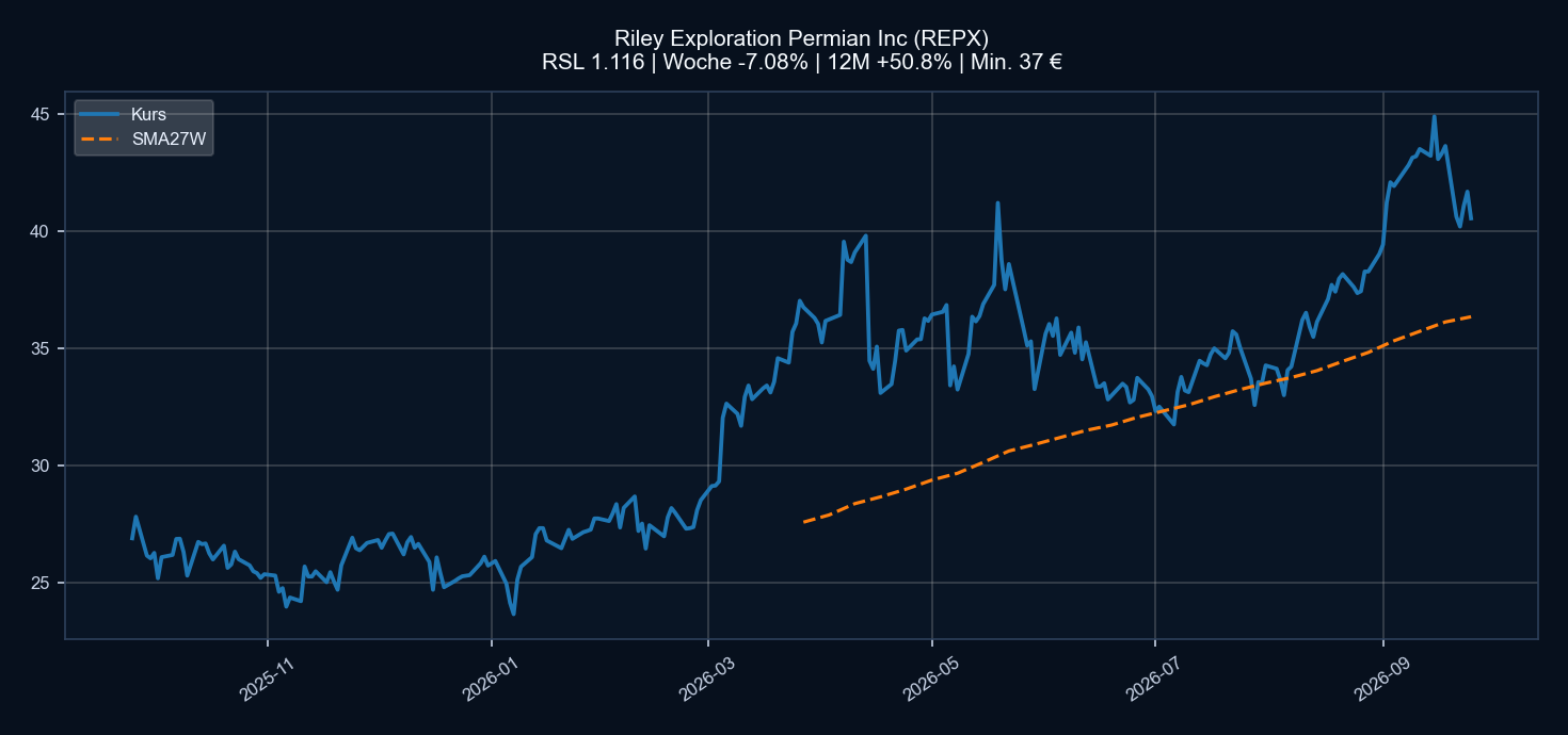 Chart REPX