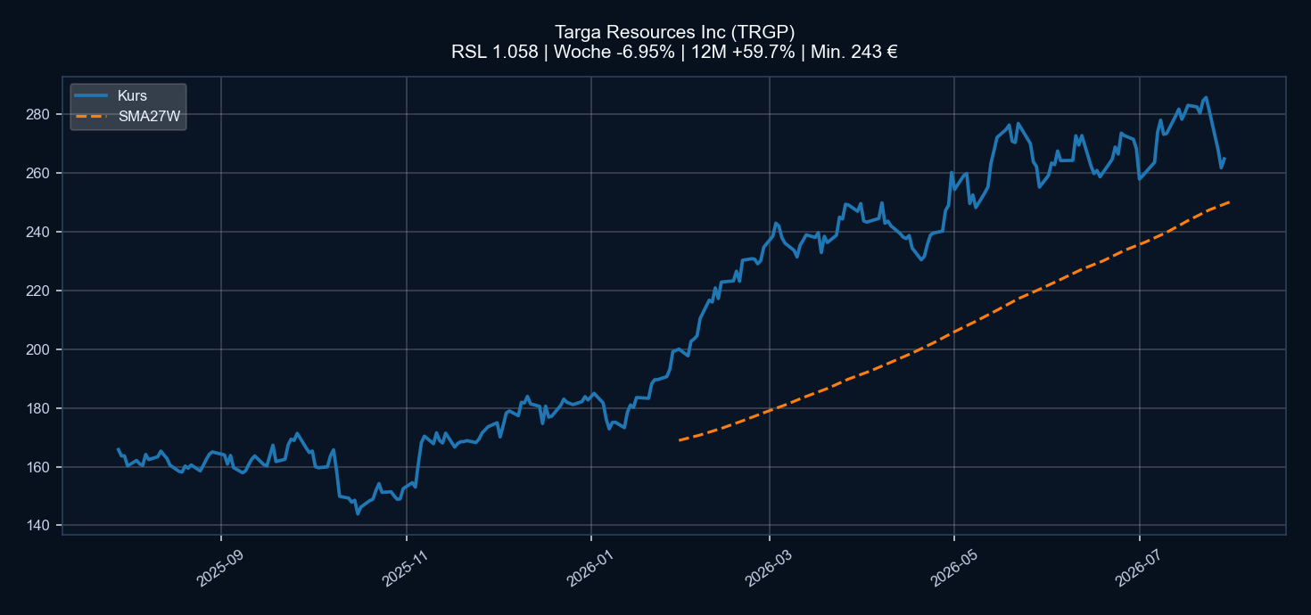 Chart TRGP