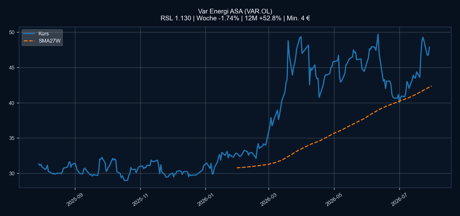 Chart VAR.OL