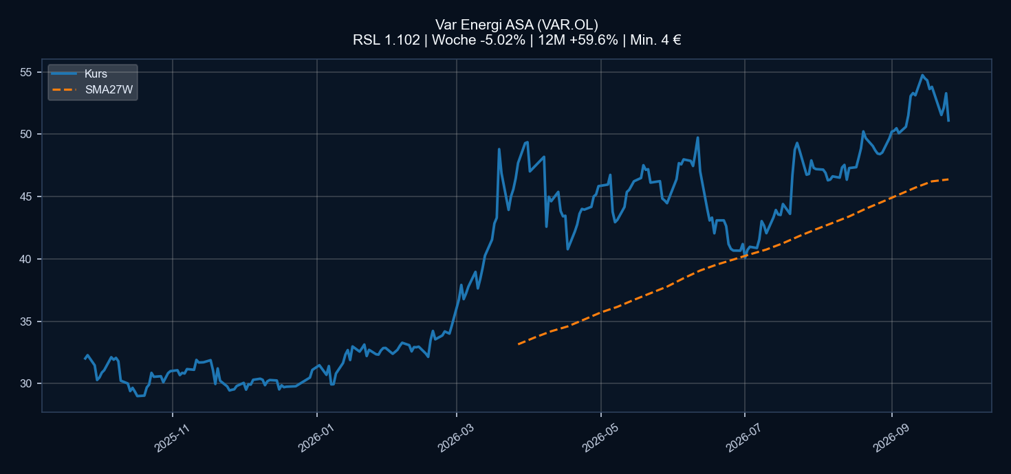 Chart VAR.OL