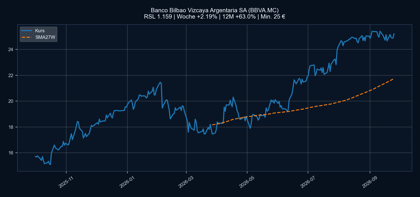 Chart BBVA.MC