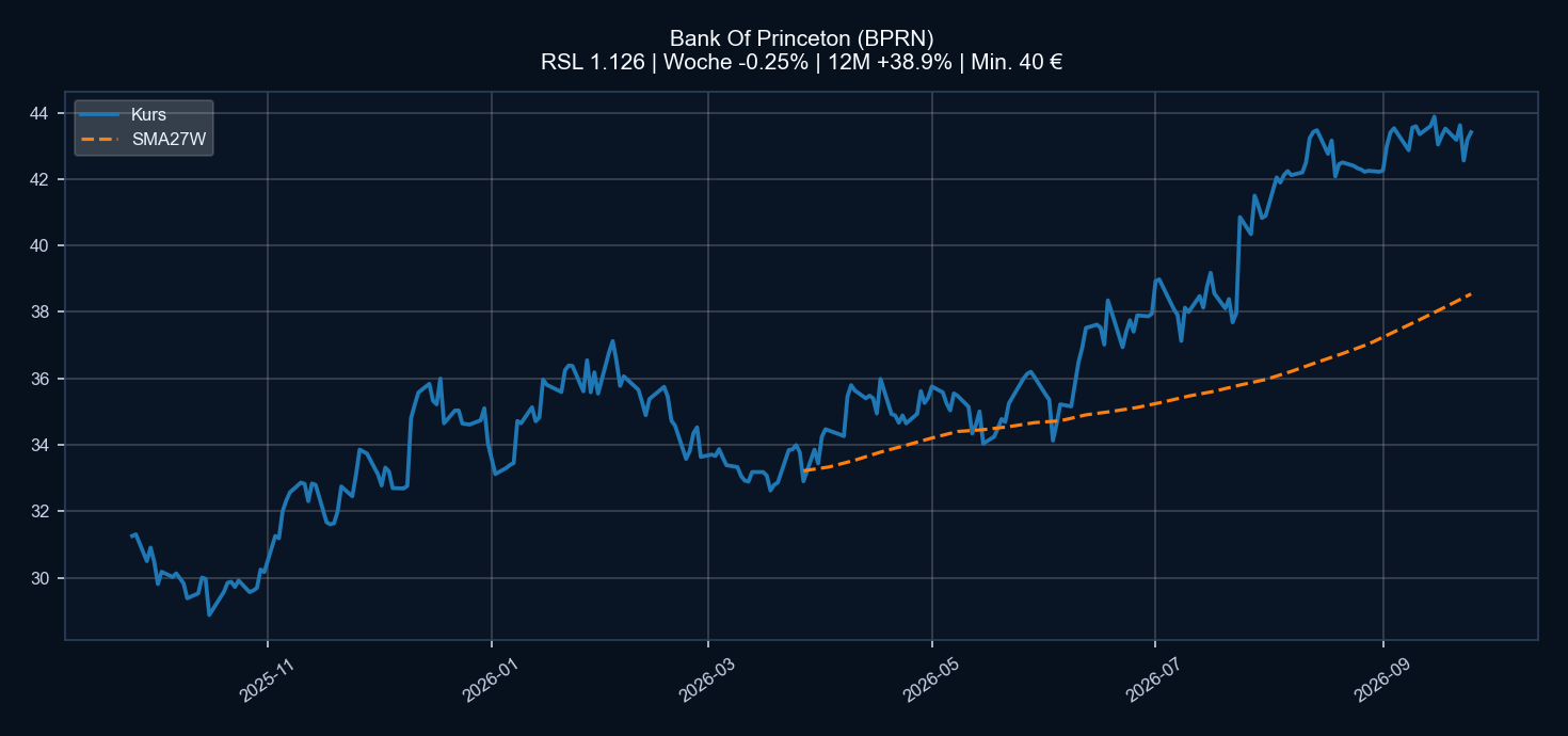 Chart BPRN