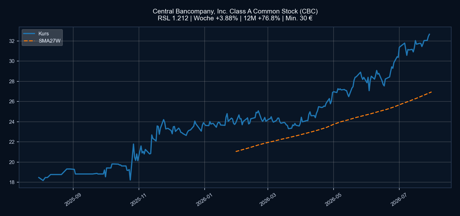 Chart CBC