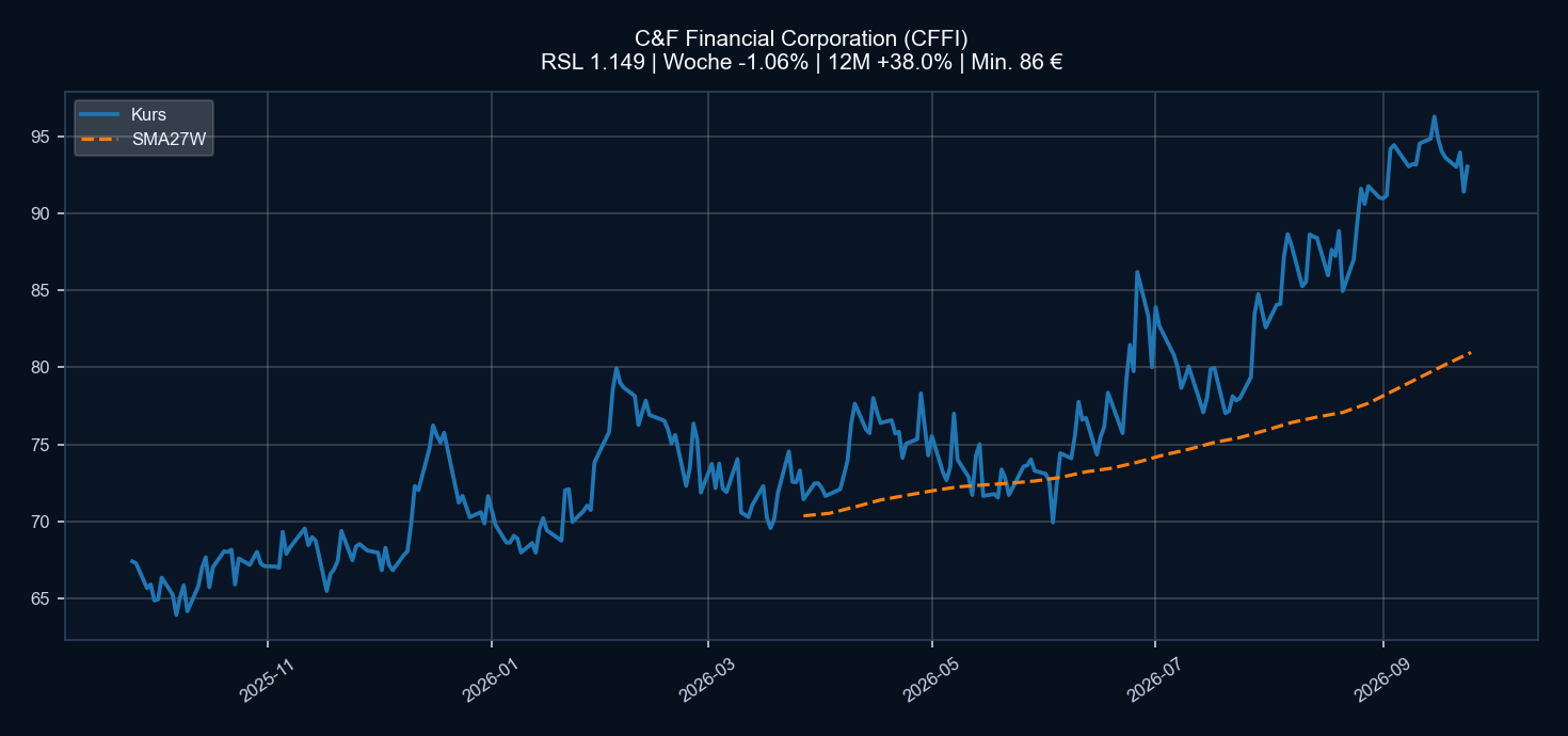 Chart CFFI