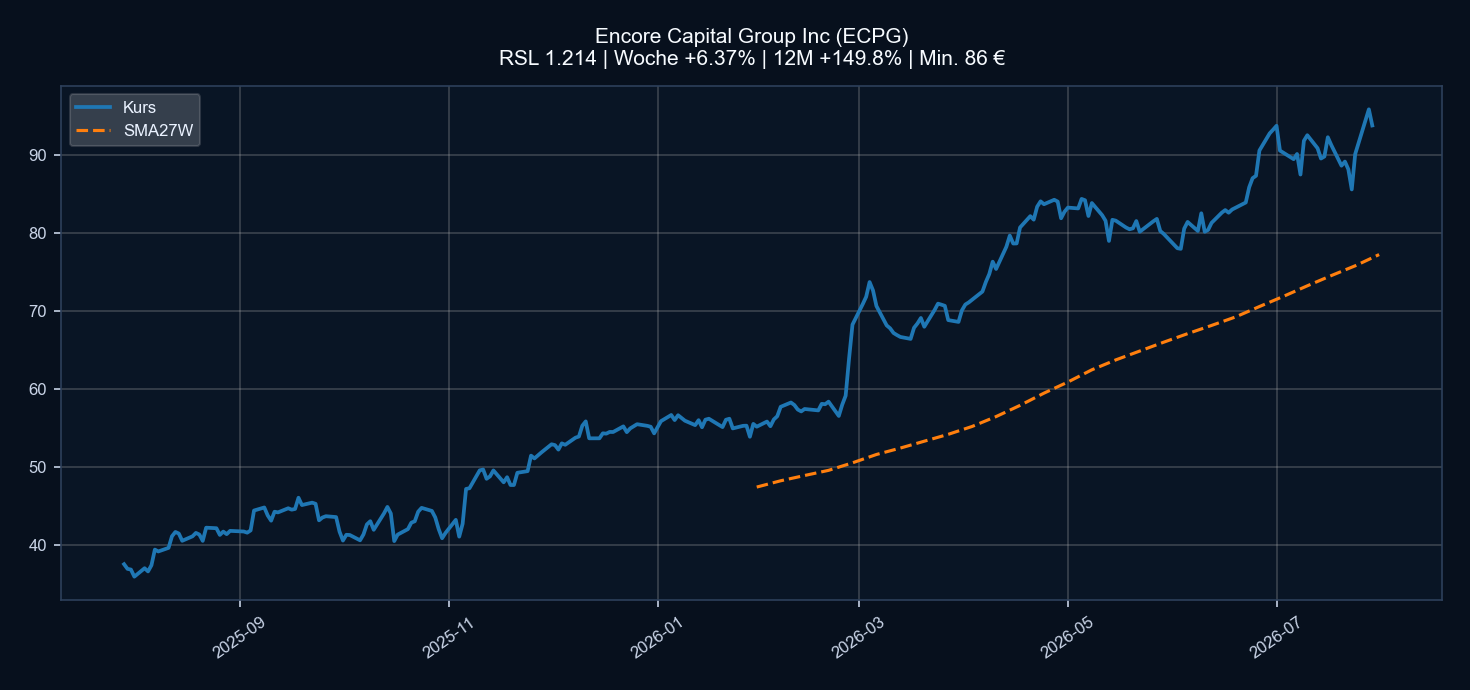 Chart ECPG