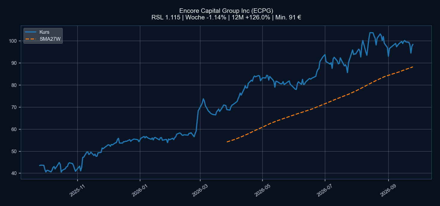 Chart ECPG