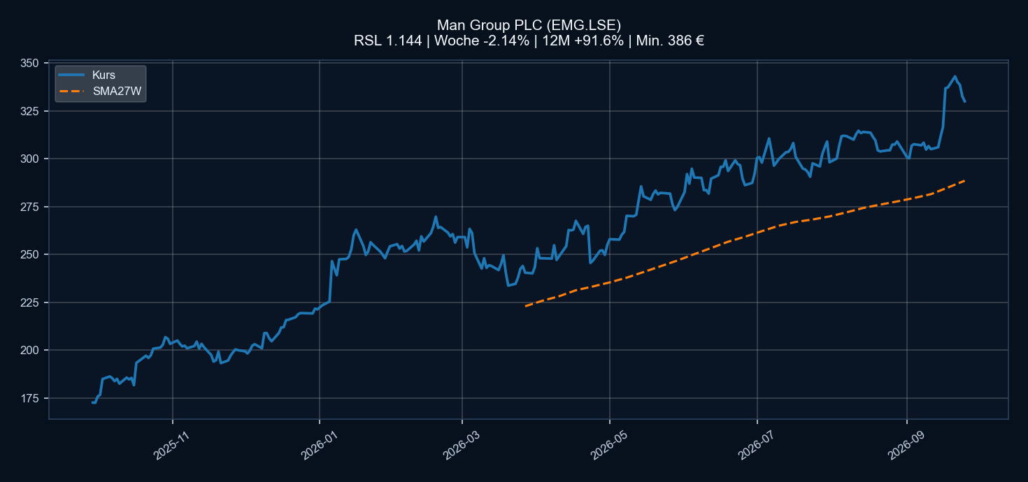 Chart EMG.LSE