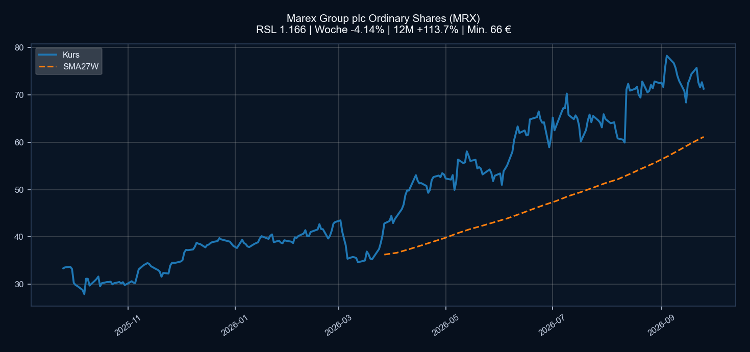Chart MRX