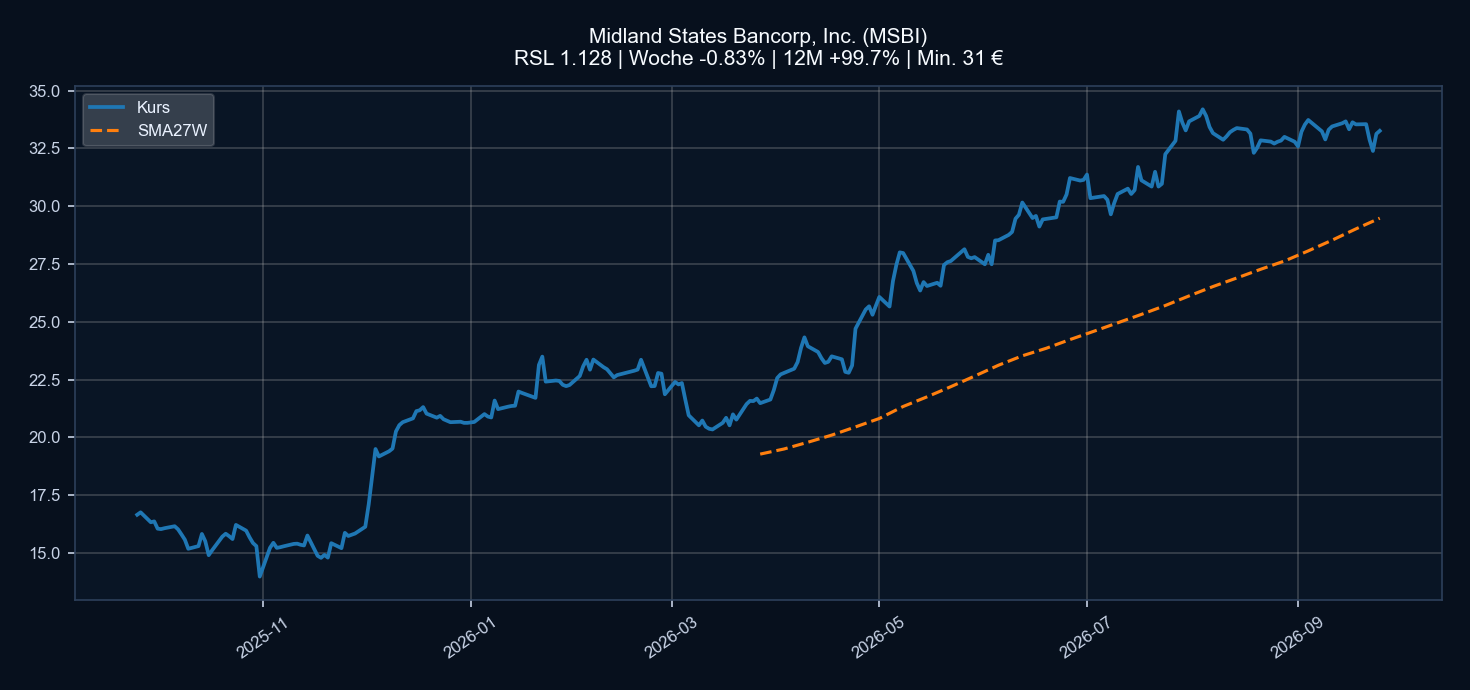 Chart MSBI