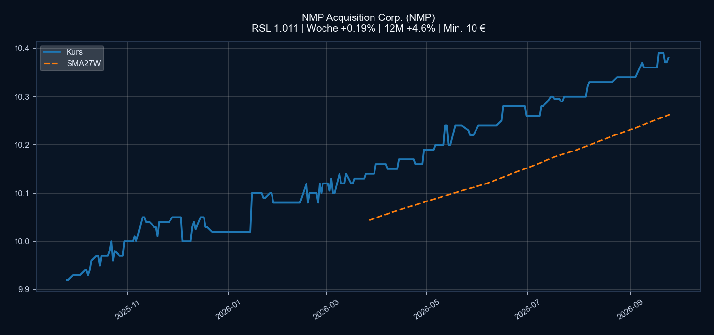 Chart NMP