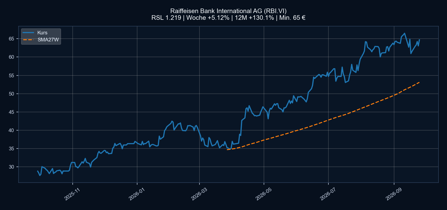Chart RBI.VI