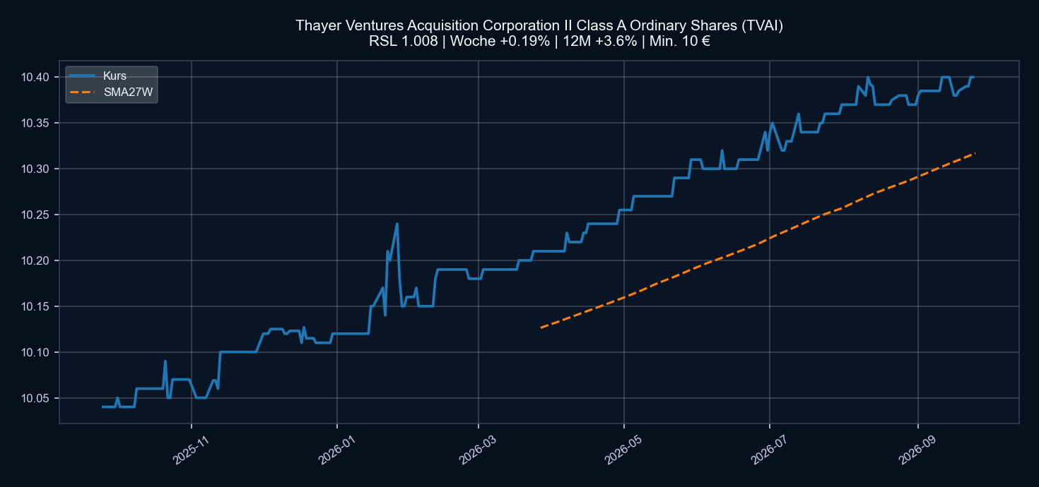 Chart TVAI