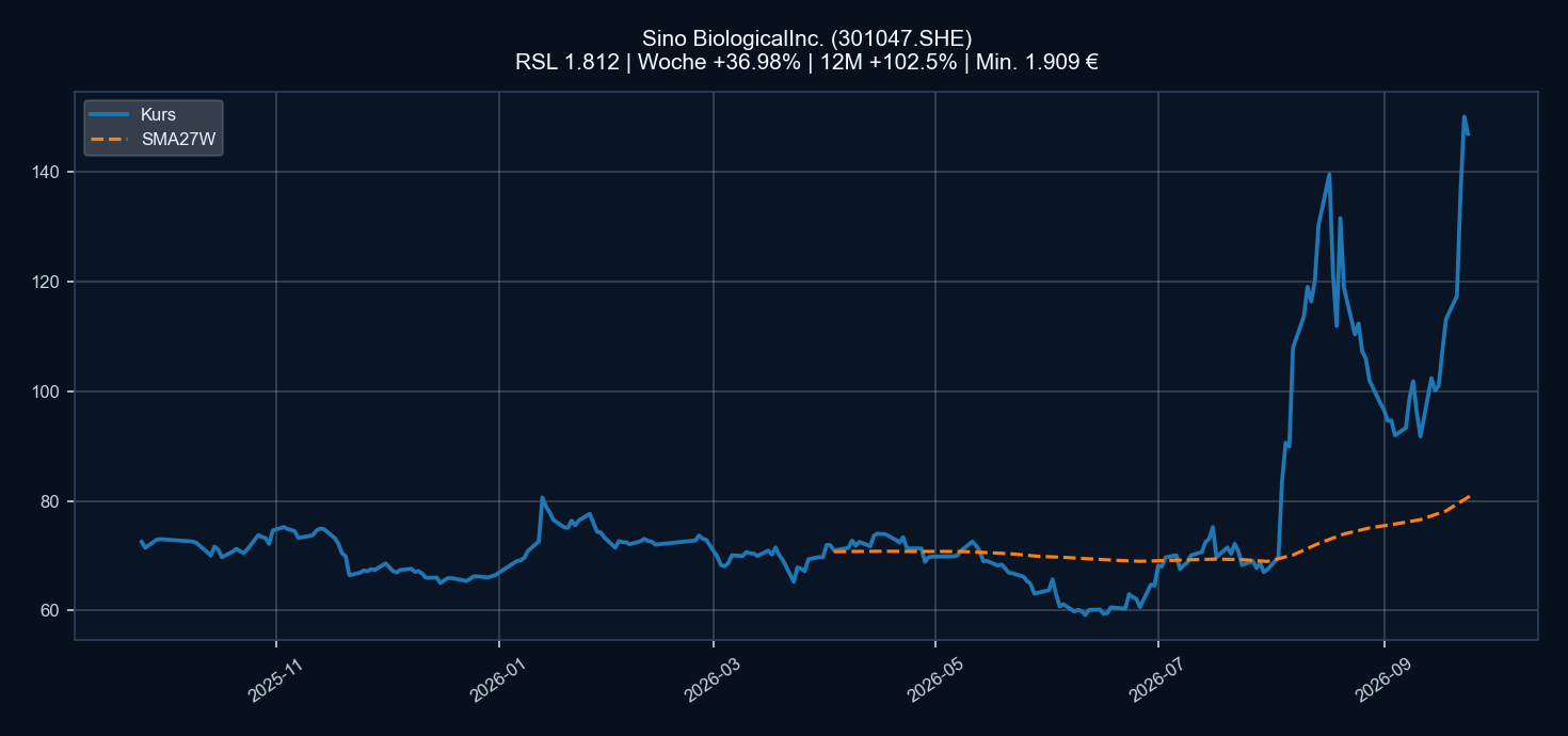 Chart 301047.SHE