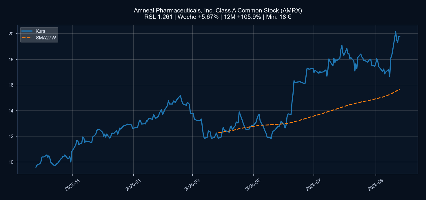Chart AMRX