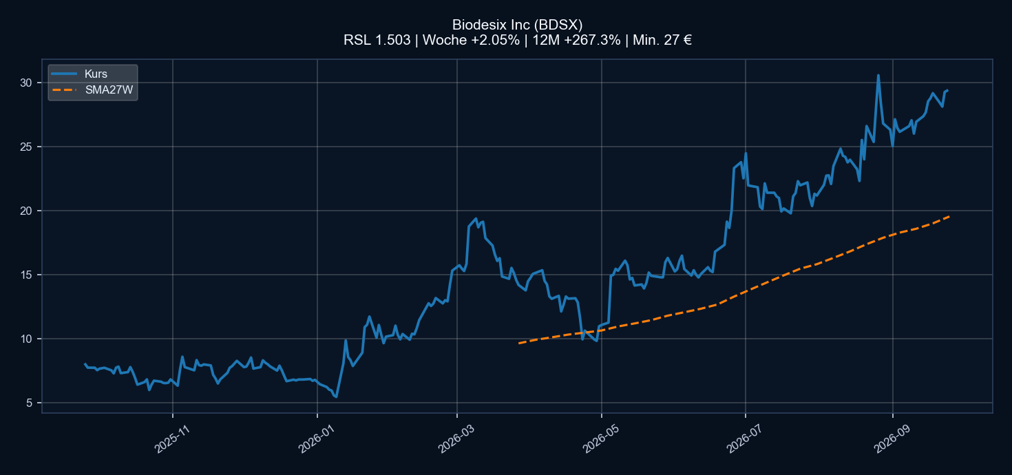 Chart BDSX