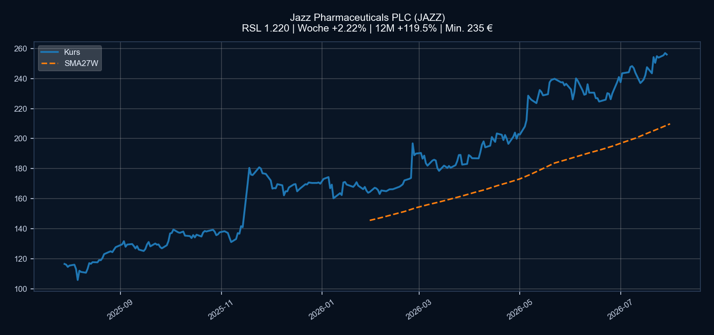 Chart JAZZ
