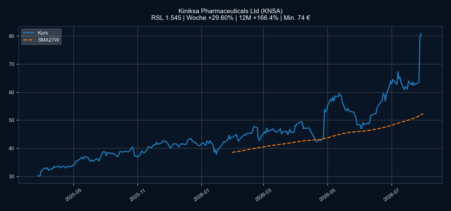 Chart KNSA