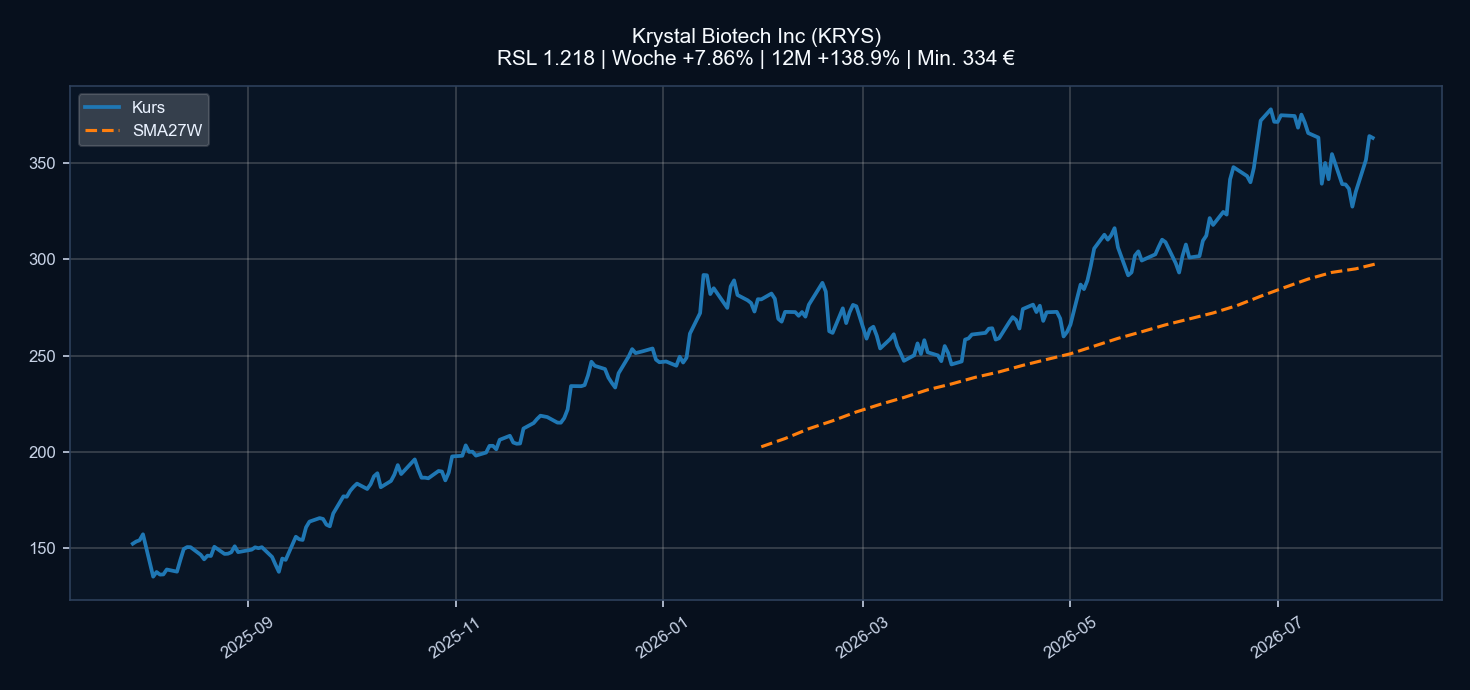 Chart KRYS