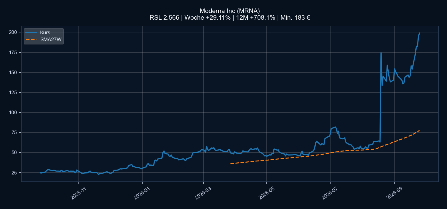 Chart MRNA