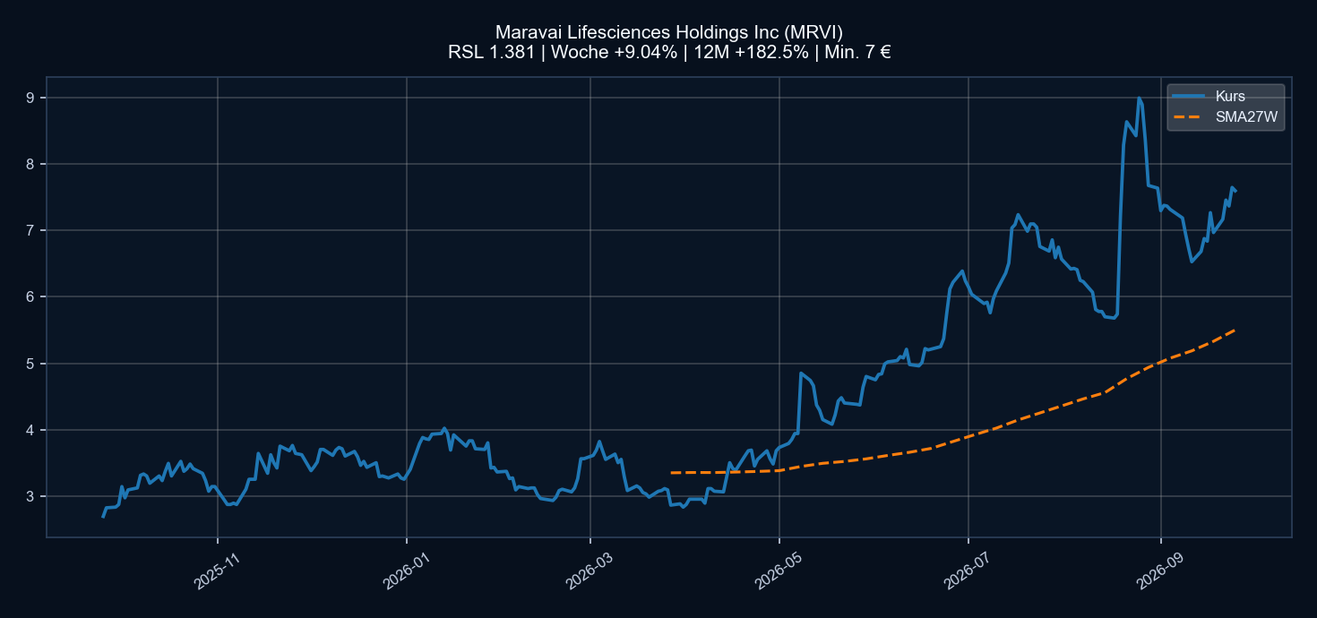 Chart MRVI