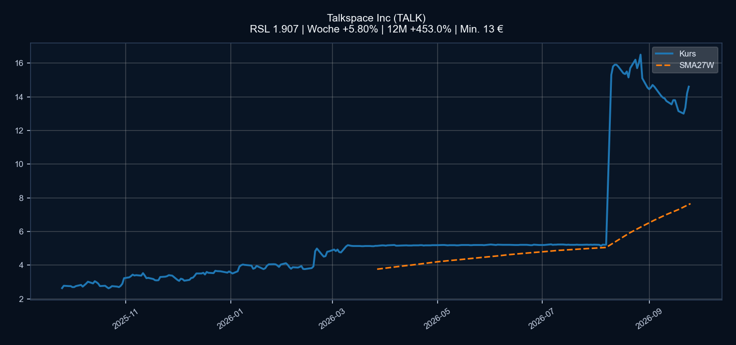 Chart TALK