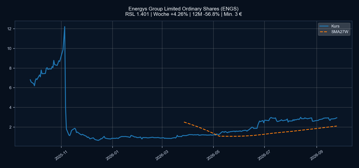 Chart ENGS