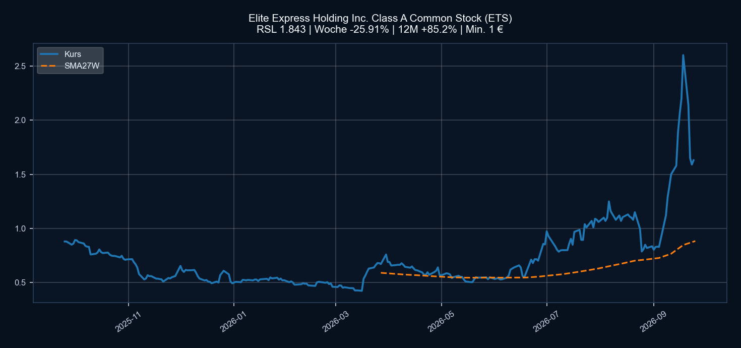 Chart ETS