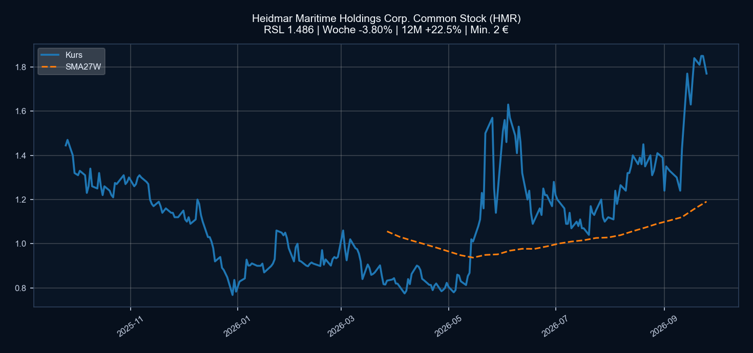 Chart HMR