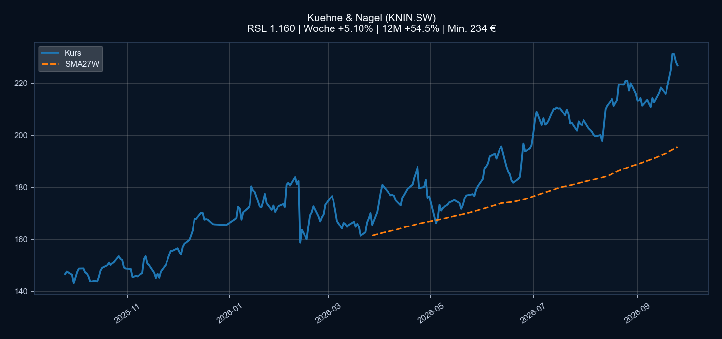 Chart KNIN.SW