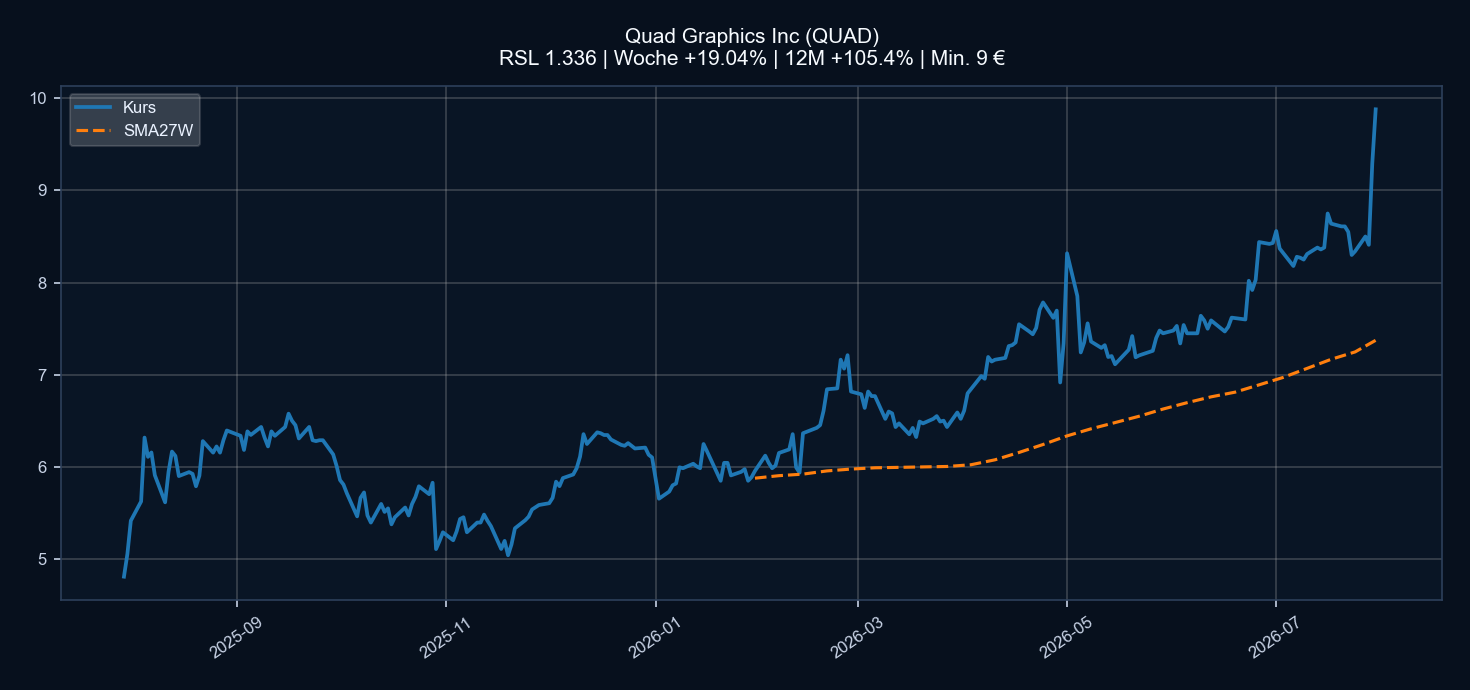 Chart QUAD