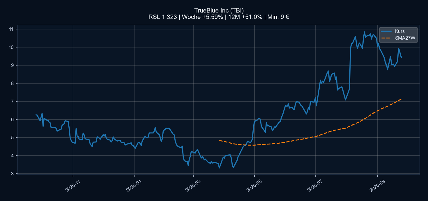 Chart TBI