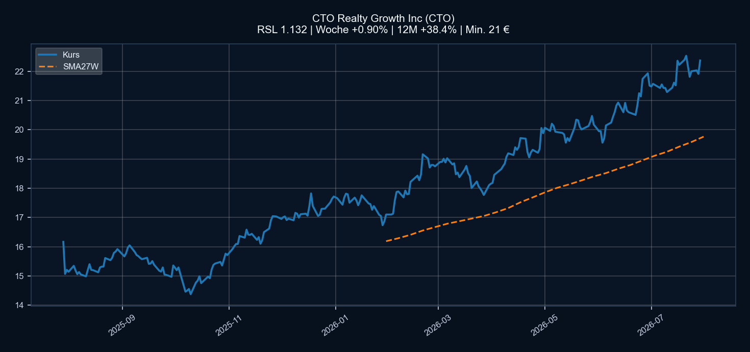 Chart CTO
