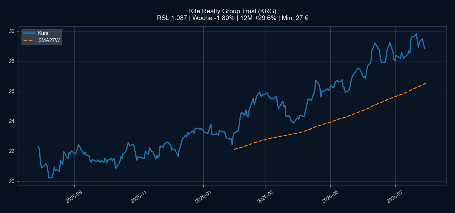 Chart KRG
